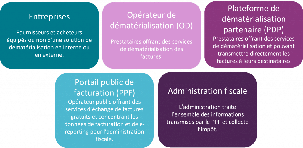 Acteurs de la réforme